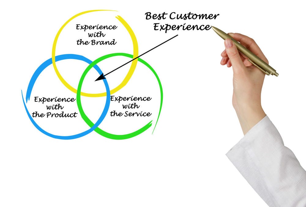 exploring full potential of customer experience